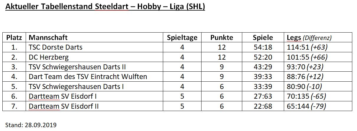 Hobbyliga